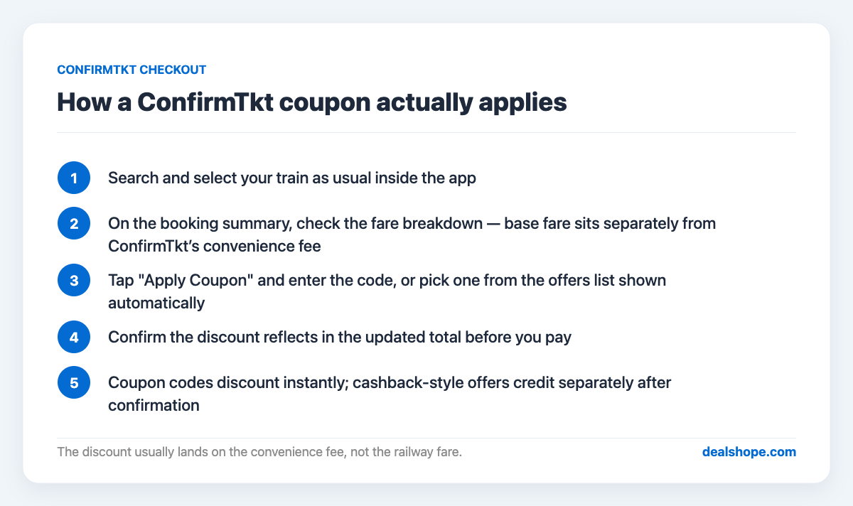 Step-by-step guide to applying a ConfirmTkt coupon code at checkout on a train ticket booking