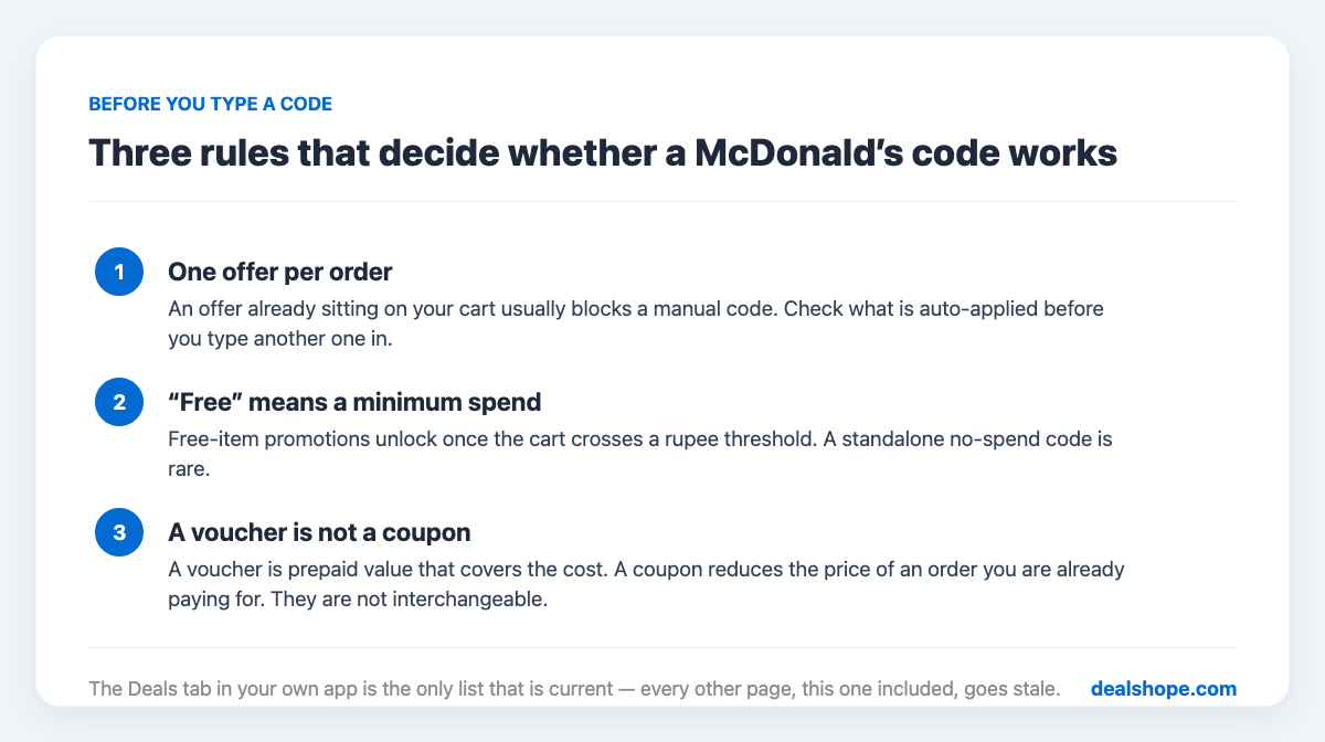 Three rules that decide whether a McDonald's coupon code works: one offer per order, free items need a minimum spend, and a voucher is not a coupon